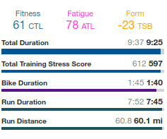 Actual Training 2023-02-27